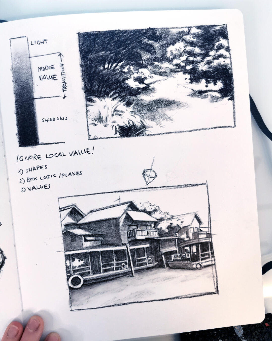 ItLD: Light and shadow vs. local values